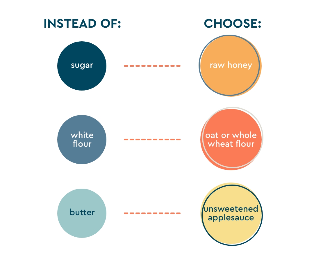 This image details easy swaps you can make when baking if you want to cut back on sugar: artificial sweetener instead of sugar; oat or whole wheat flour instead of white flour; and unsweetened applesauce instead of butter